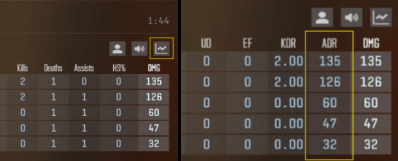 Bilden visar hur du ser din ADR i CS2